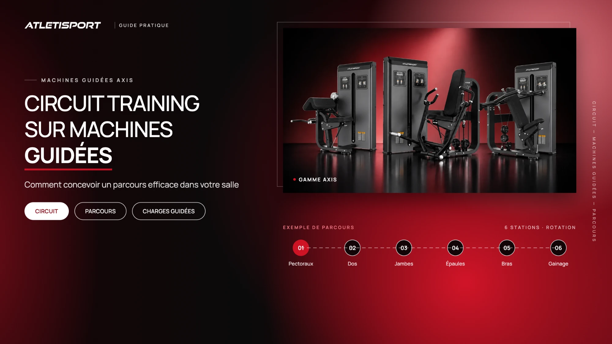 Circuit training sur machines guidées : guide pratique Atletisport, avec trois machines de musculation AXIS et un exemple de parcours en six stations